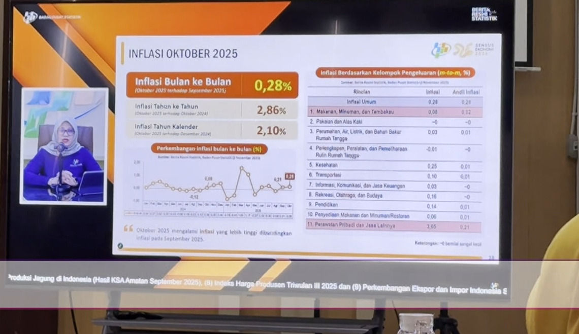 Dipicu Kenaikan Harga Emas Dunia, Inflasi Bengkulu Lebih Tinggi dari Tahun Lalu