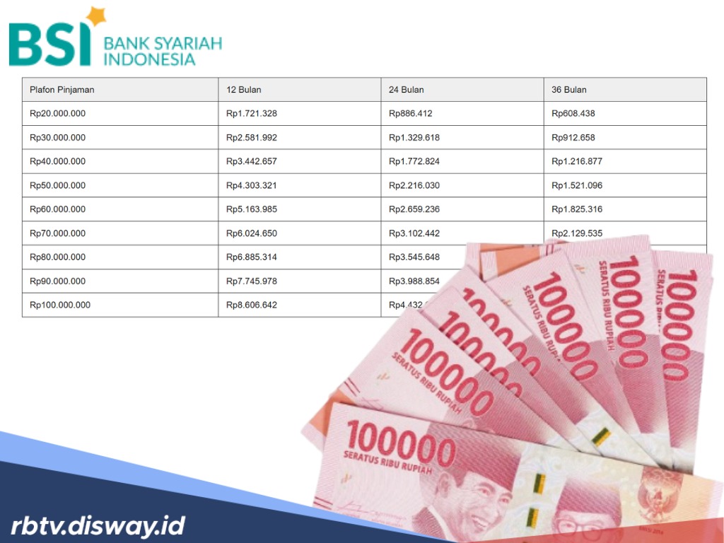 Tabel Angsuran KUR BSI 2026, Plafon hingga Rp 100 Juta Tanpa Potongan