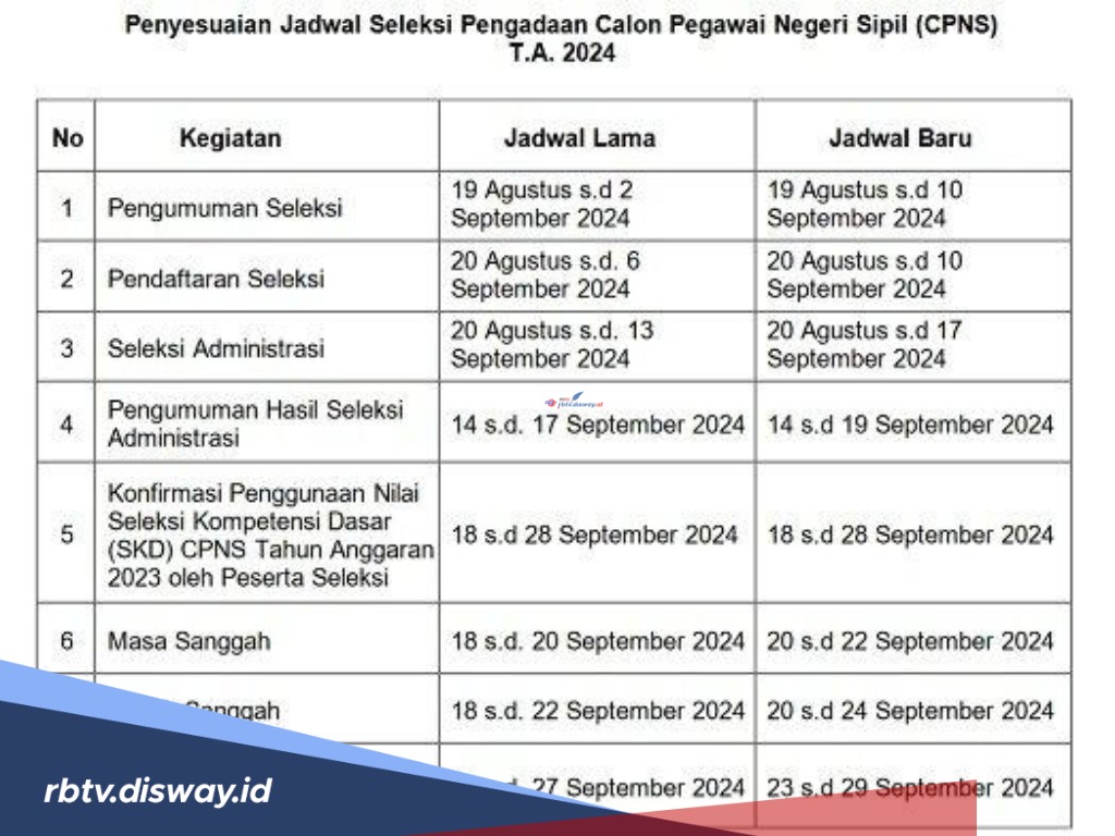 Pendaftaran CPNS 2024 Diperpanjang, Ini Jadwal untuk Kemendikbud dan Kemenag 