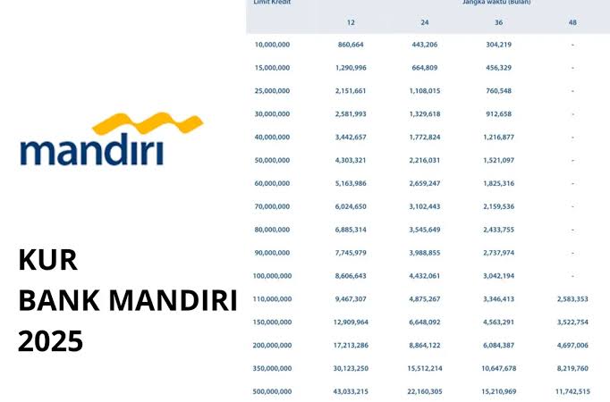 Tabel Simulasi Angsuran KUR Mandiri Pinjaman Rp 500 Juta, Bunga 0,2 Persen