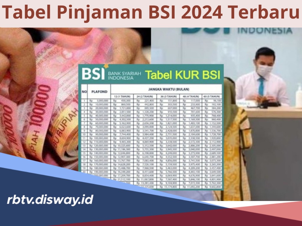 Tabel Pinjaman BSI 2024 Terbaru, Lengkap Jenis dan Persyaratan, Ajukan Dana Rp500 Juta Segera