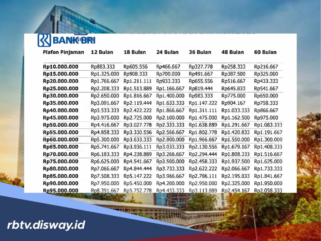 Tabel KUR BRI Rp 35 Juta, Berikut Jenis yang Cocok untuk Usaha Anda