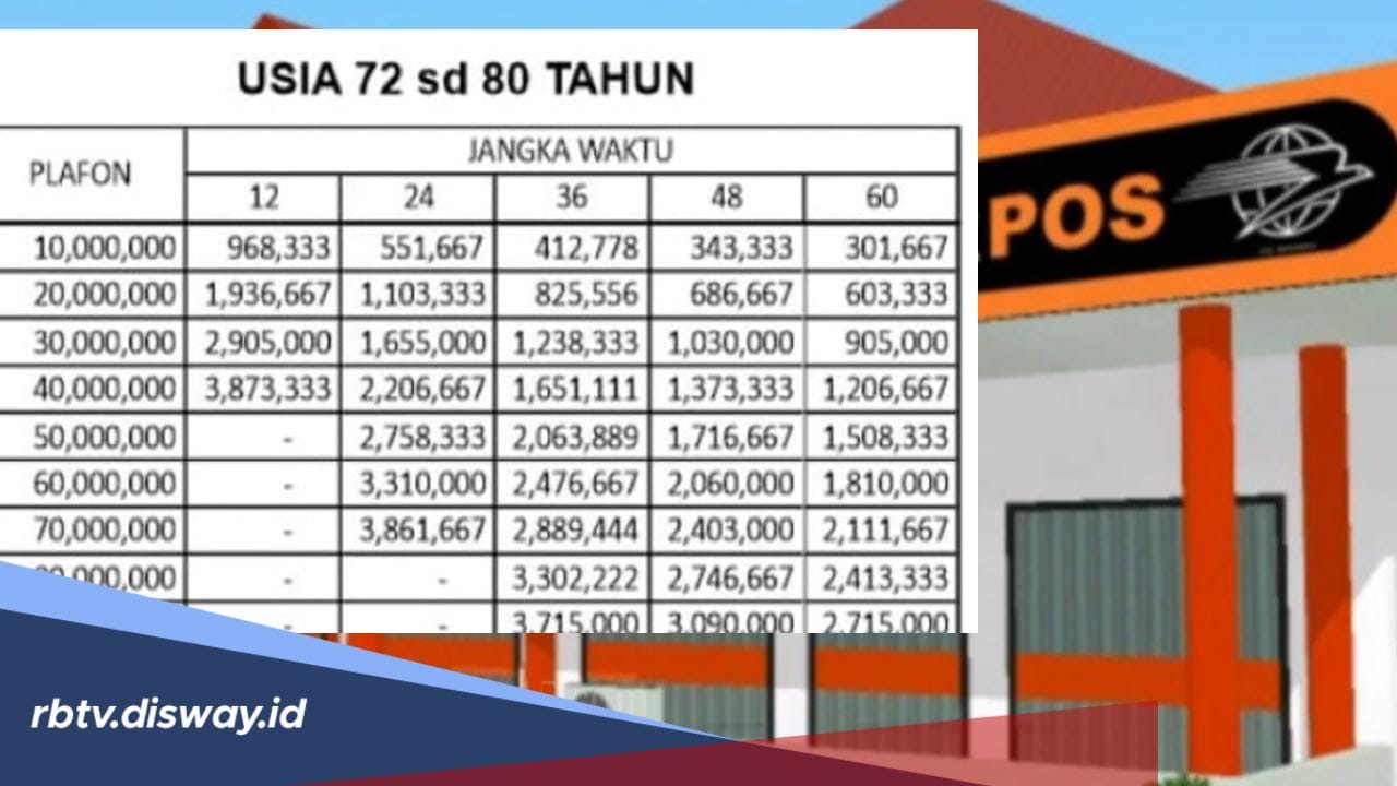 Simulasi Pinjaman Kantor Pos untuk Umum Rp100 Juta Tenor 5 Tahun, Proses Cepat Bunga Ringan