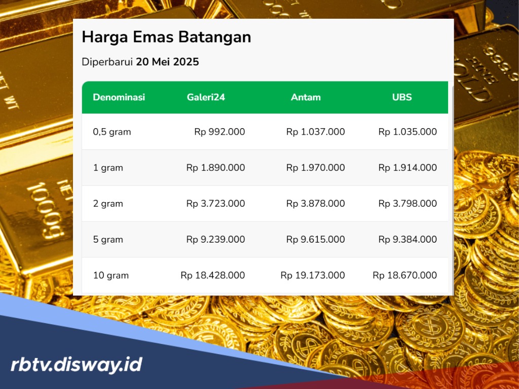 Harga Emas Pegadaian Hari Ini Kembali Naik, Segini Harga Emas Antam!