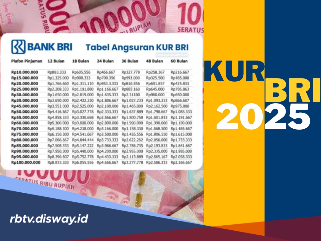 KUR Mikro BRI November 2025, Pinjaman Rp 35 Juta Angsurannya Bikin Kaget