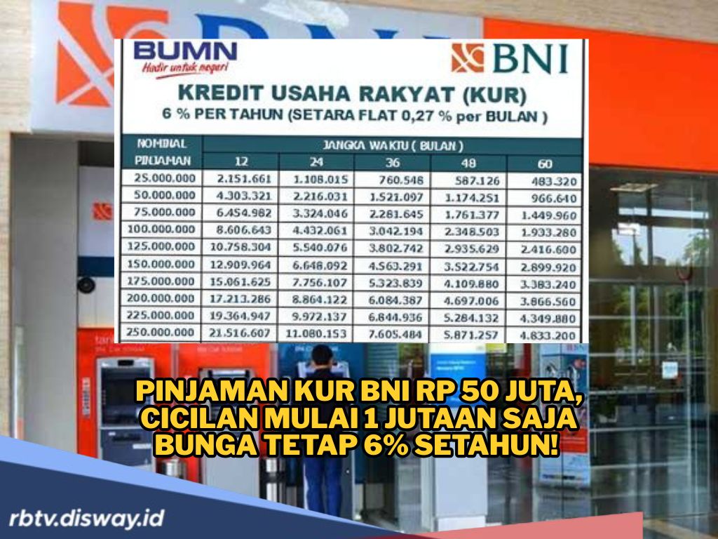 Kabar Gembira November 2025! Pinjaman KUR BNI Rp 50 Juta, Cicilan Mulai 1 Jutaan Saja Bunga Tetap 6% Setahun! 