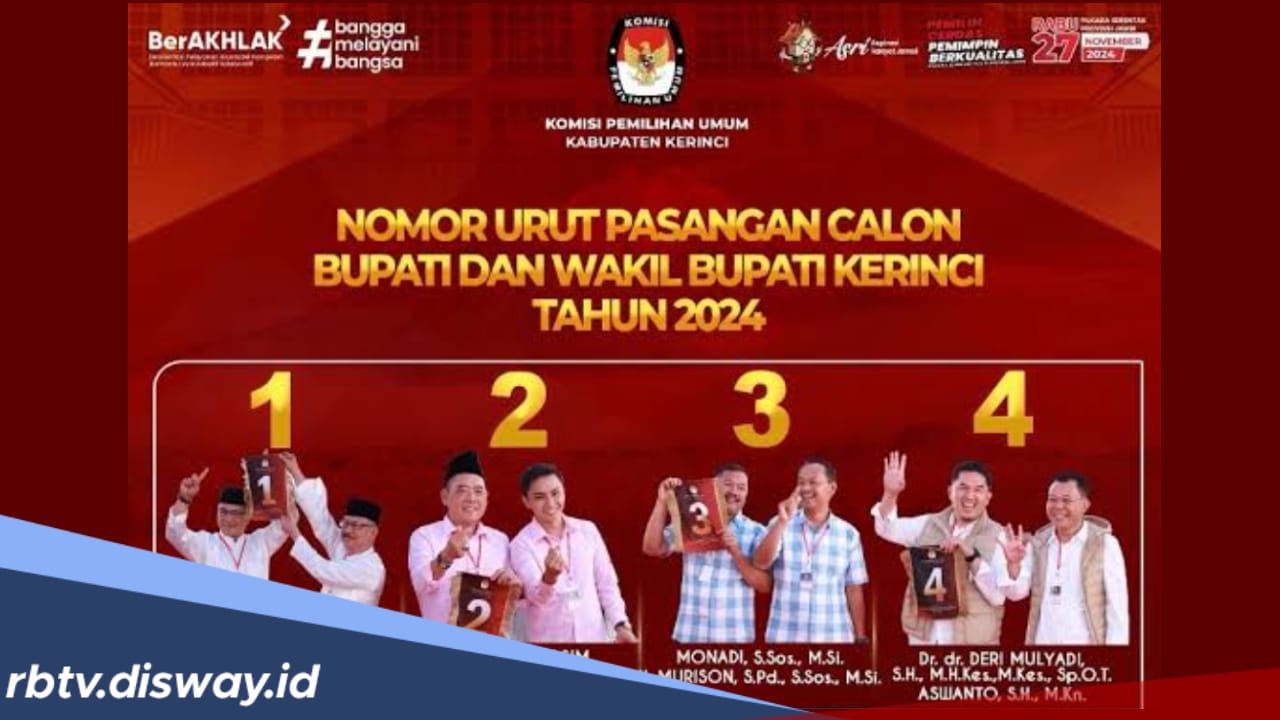 Hasil Perolehan Suara Sementara Pilkada Kerinci 2024, Monadi-Murison Kalahkan 3 Paslon Pesaing