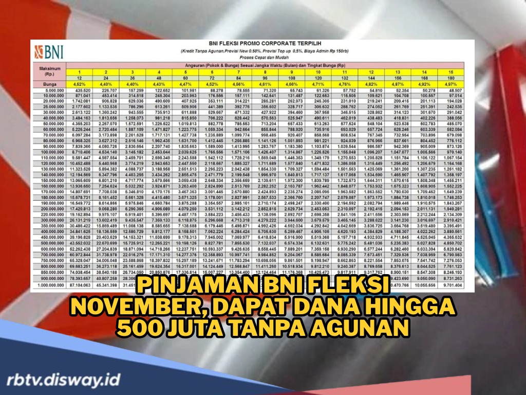 Pinjaman BNI Fleksi November, Dapatkan Dana hingga 500 Juta Tanpa Agunan, Cek Simulasi Angsurannya di Sini