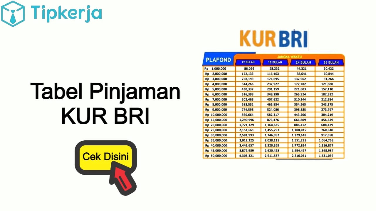 Pinjaman KUR BRI Bunga Rendah Kian Diminati, Agus Ingin Buka Pangkalan Gas  