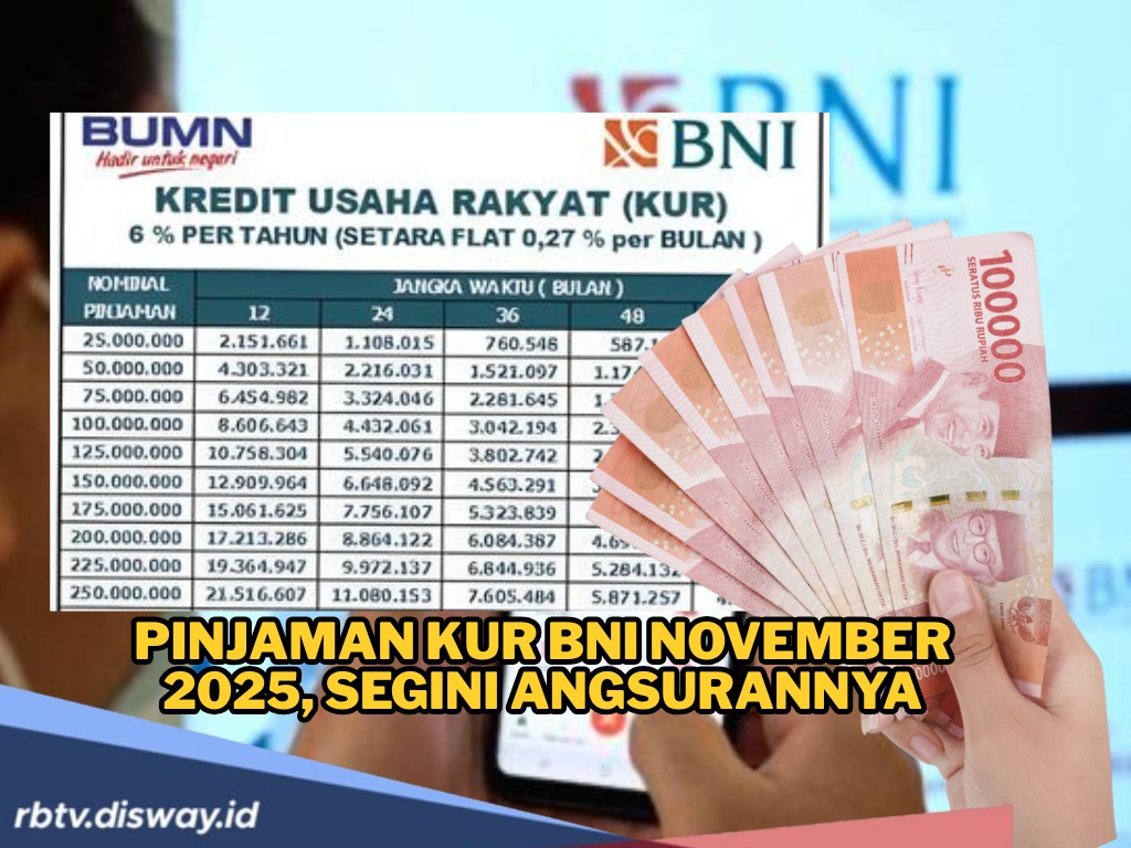 Angsuran Paling Murah Pinjaman KUR BNI Rp 100 Juta Bulan November, Cek juga Syaratnya