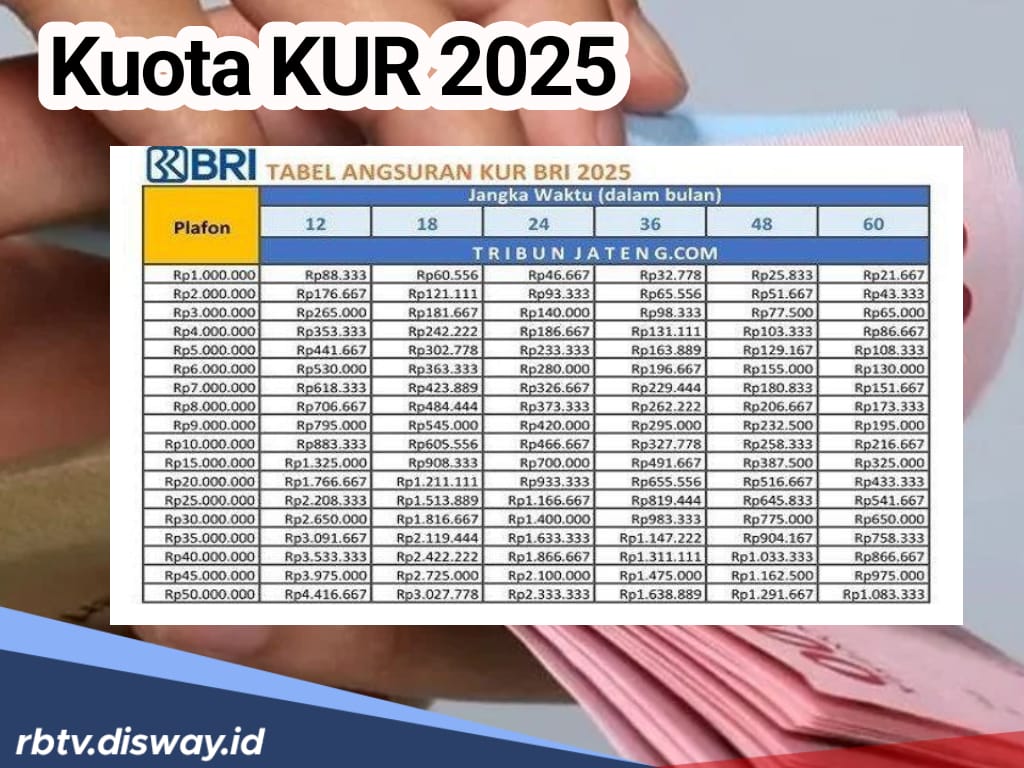 Kuota KUR BRI 2025, Ini Syarat dan Cara Pengajuannya 
