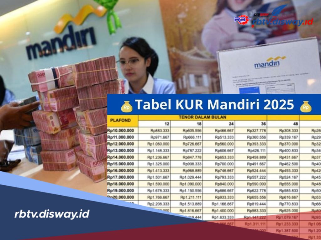 Angsuran KUR Mandiri Hari Ini, Pinjaman Rp 10-50 Juta, Cicilan Mulai Rp 200 Ribuan 