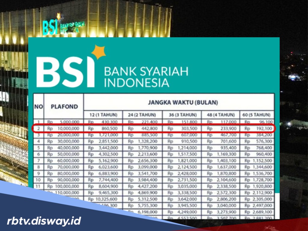 Ajukan Sekarang KUR BSI Super Mikro 2025, Pinjaman Rp 10 Juta Cicilan Ringan 
