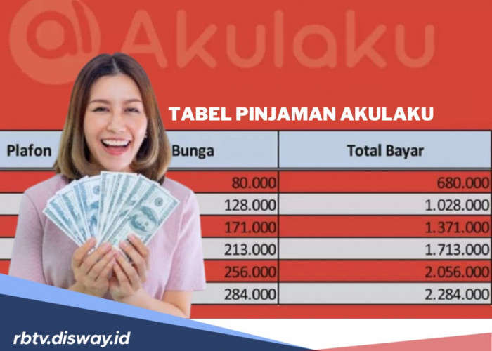 Jadi Primadona, Cek Tabel Pinjaman Online Akulaku, Angsuran Mulai Rp 83.000 Per Bulan