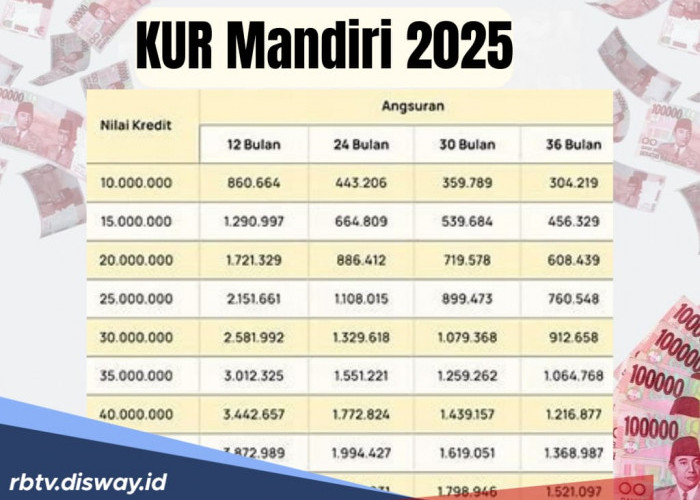 KUR Mandiri 2025, Tabel Angsuran Pinjaman Rp 80 Juta Tenor 12 Bulan untuk Modal Kerja UMKM