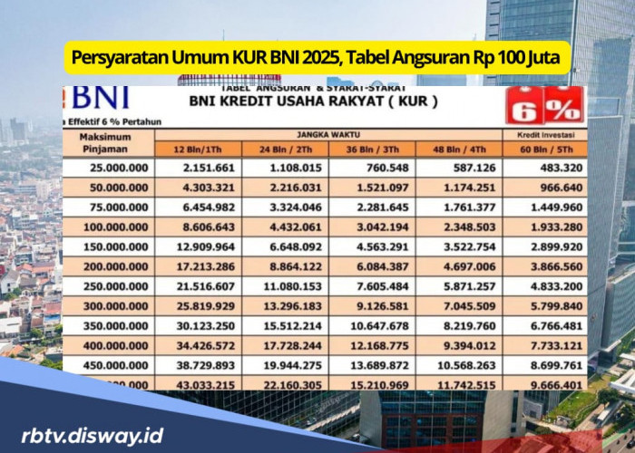 Persyaratan Umum KUR BNI 2025, Tabel Pinjaman Rp 100 Juta, Berapa Angsuran Terendah?