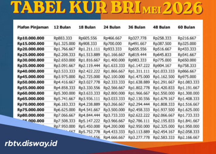 Tabel KUR BRI Mei 2026 Rp 20 Juta, Tips Jitu Pinjaman di ACC Tanpa Ribet