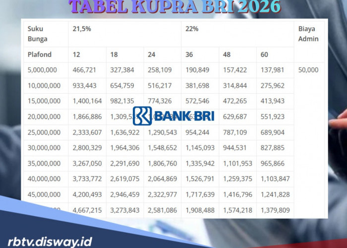 Ini Tabel Lengkap Kupra BRI, Solusi Gagal Pengajuan KUR 2026