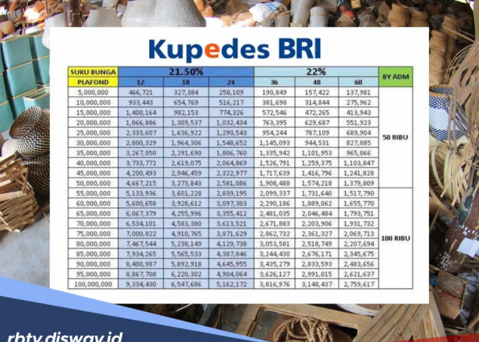 Tabel Kupedes BRI 2026, Cukup 6 Bulan Cicilan Lancar Bisa Tambah Limit Pinjaman