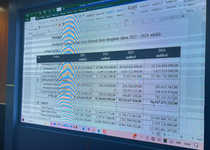 Hearing PDAM dan DPRD Kota Bengkulu, Merugi atau Untung?