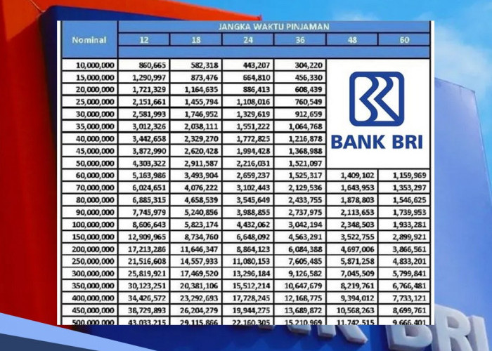 Tabel Angsuran KUR BRI 2024, Pinjam Rp 100 Juta Cair Tanpa Agunan, Segini Suku Bunga Terbaru 