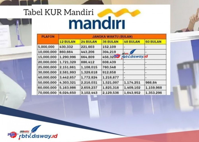 Tabel KUR Mandiri 2024 Rp 100 Juta, Setiap Bulan Cuma Bayar Rp 1 Jutaan, Siapkan Berkas Ini