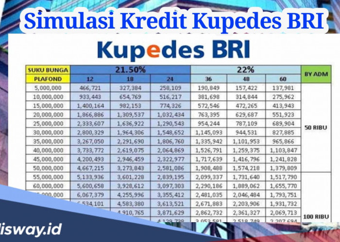 Simulasi Kredit Kupedes BRI 2024 Lengkap, Plafon Pinjaman Rp1 Juta Hingga Rp 50 Juta