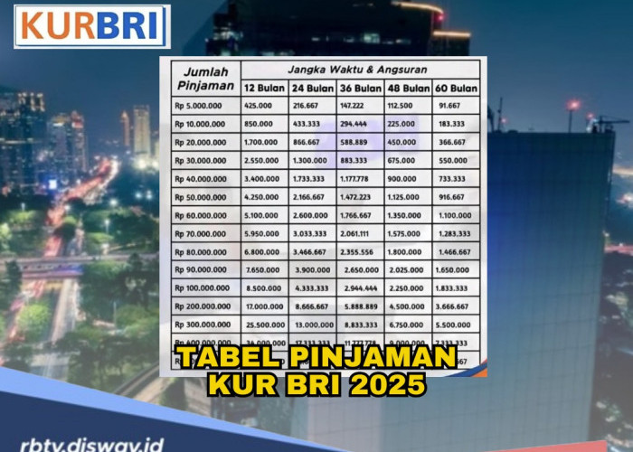 Tabel Simulasi Pinjaman KUR BRI 2025, Paling Murah Ada Angsuran Rp 21 Ribu per Bulan