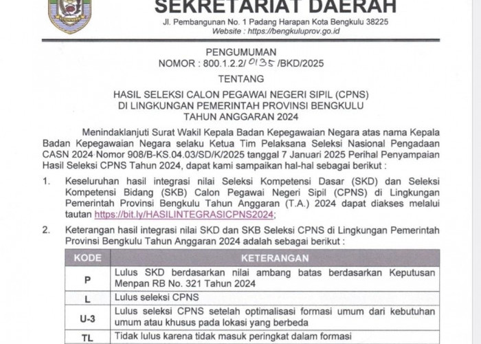 Pengumuman Kelulusan CPNS Pemprov Bengkulu, Cek Nama Anda di Sini