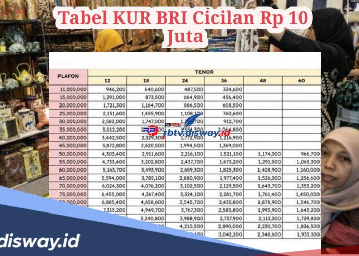 Update Tabel Angsuran KUR BRI 2024 Pinjaman Rp 10 Juta, Hanya Segini Per Bulan