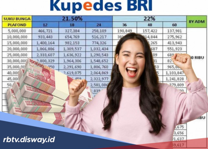 Jangan Sampai Ditolak! Pahami Syarat dan Penyebab Gagal Cair Pinjaman Kupedes BRI