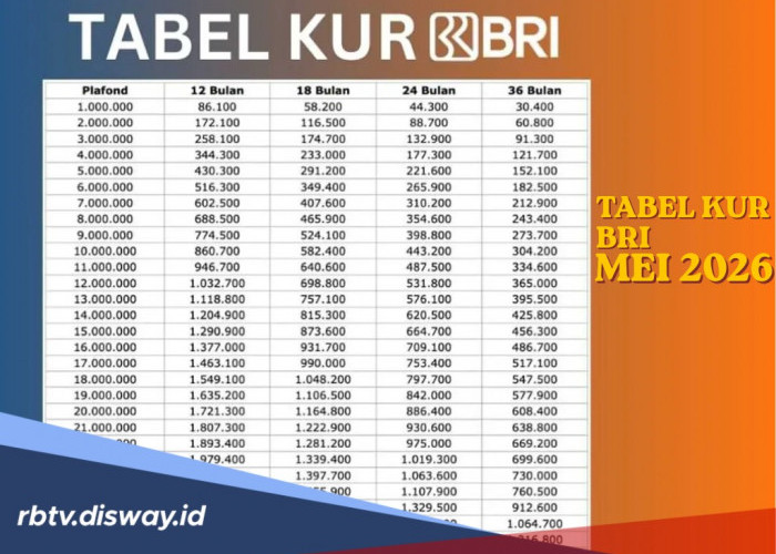 Simulasi KUR BRI Mei 2026 Pinjaman Rp 125 Juta Tenor 60 Bulan, Ini Rincian Angsuran per Bulan