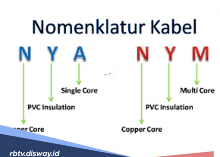 Jangan Bingung Lagi! Ini Arti Kode Huruf dan Angka pada Kabel Listrik yang Wajib Diketahui