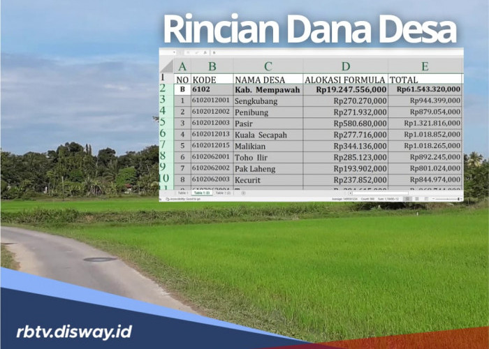 Rincian Dana Desa Kabupaten Mempawah 2025, Sebesar Rp61,5 Miliar, Cek Pembagian 60 Desanya