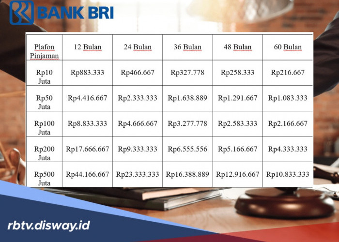 Skema Tabel KUR BRI Rp 100 Juta Sampai Rp 200 Juta di Pertengahan 2026