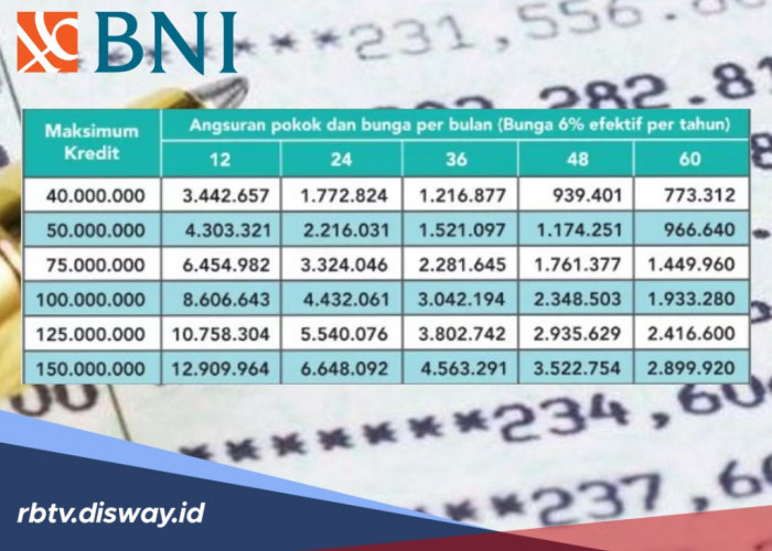 Simulasi Angsuran KUR BNI 2026, Pinjaman Rp 25 Juta Begini Proses Pengajuannya