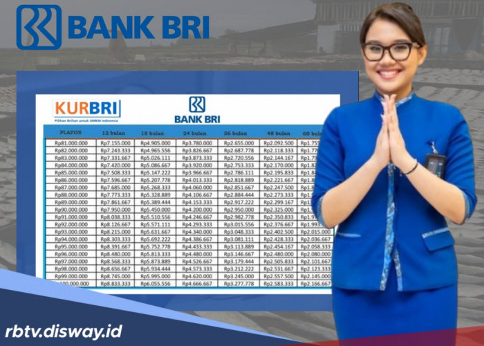 KUR BRI Rp 75 Juta untuk Bengkulu Hari Ini, Angsuran Terendah Rp 1,4 Juta per Bulan