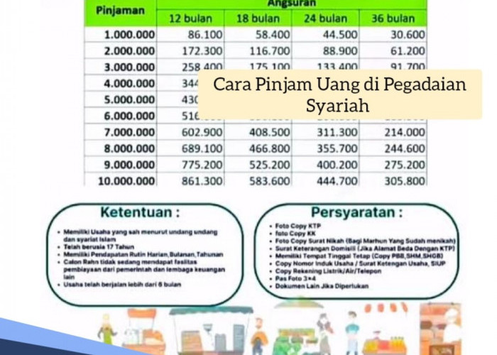 Cara Pinjam Uang di Pegadaian Syariah, Solusi Tepat Dapat Uang Rp 9 Juta dengan Cicilan Ringan 