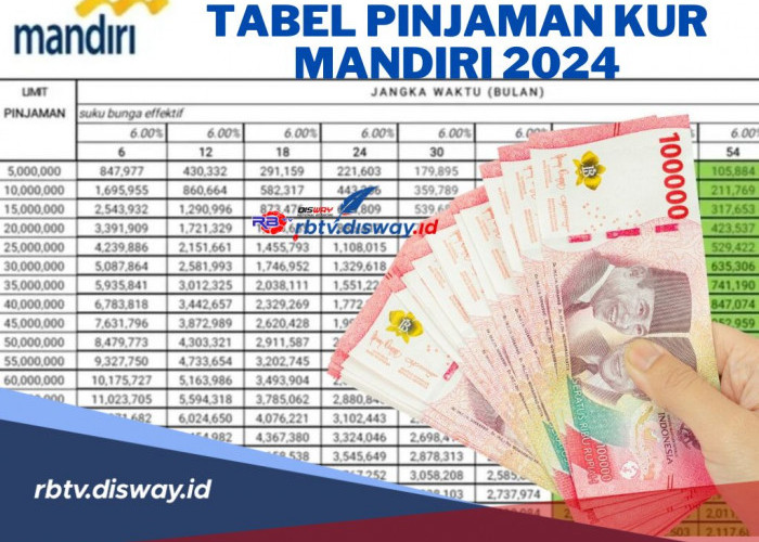 Tabel Pinjaman KUR Mandiri Terbaru 2024, Ini Syarat Pengajuan agar Langsung Disetujui