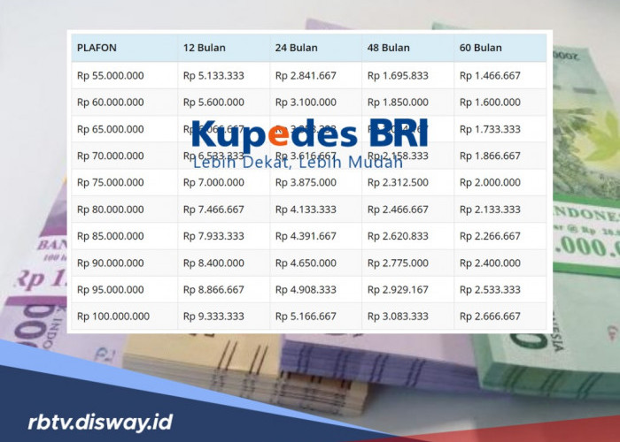 Belum Banyak yang Tahu, Tabel Kupedes BRI Pinjaman Rp 55 Juta Segini Angsuran per Bulannya