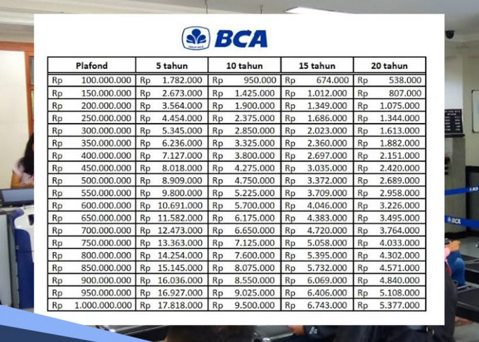 Syarat Pengajuan KUR BCA 2024 via eForm, Ini Tabel Angsuran Pinjaman Rp 75 Juta Bunga di Bawah 1 Persen