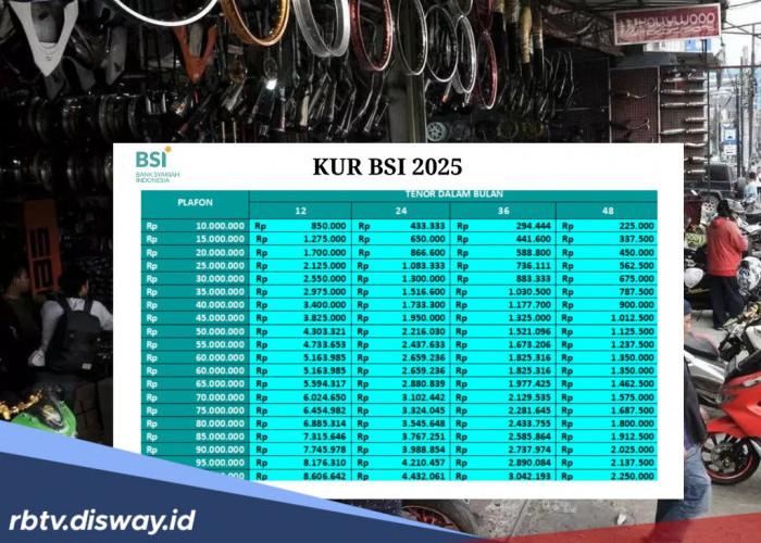 Tabel KUR BSI 2025 Pinjaman Rp75 Juta Tenor 3 Tahun untuk Modal Usaha Bengkel