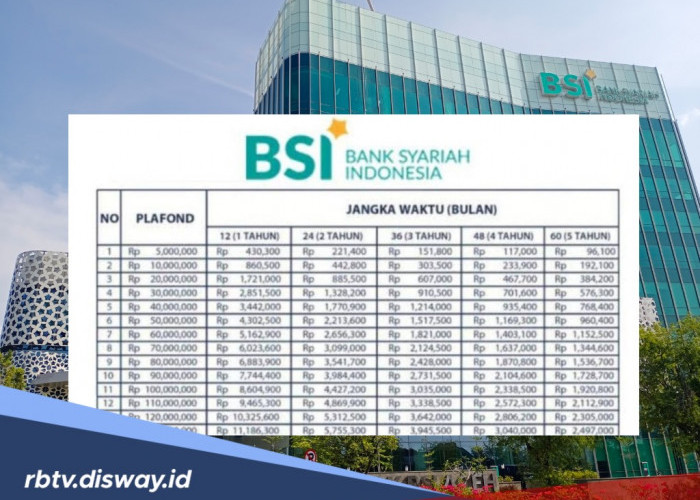 Tabel Angsuran KUR BSI 2025, Ajukan Pinjaman Rp 20 Juta Tidak Dikenakan Bunga