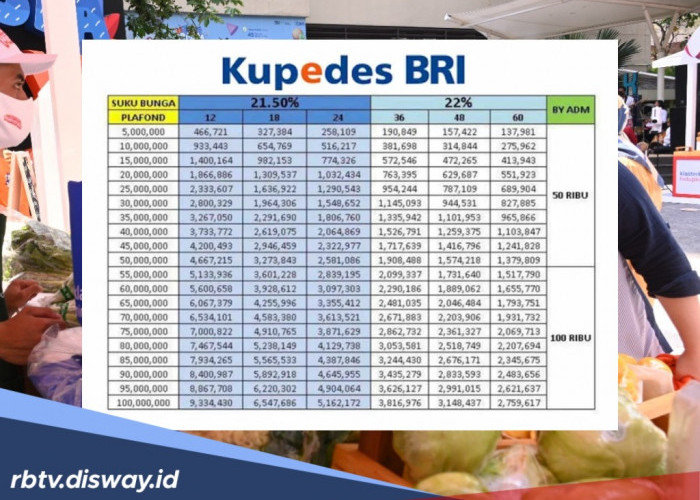 Tabel Kupedes BRI Pinjaman Rp 50 Juta, Ini Syarat yang Harus Dipenuhi dan Caranya