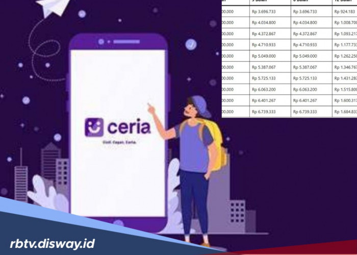 Tabel Pinjaman BRI Ceria, Pinjam Rp 10 Juta Cicilan per Bulan hanya Segini