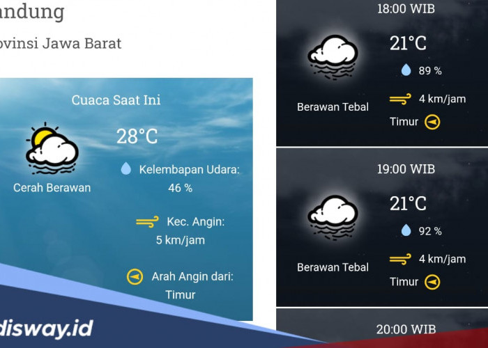 Tak Serentak, Ini Prakiraan Musim Hujan di Jawa Barat dari BMKG 