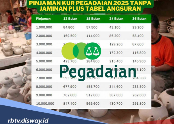 KUR Pegadaian 2025 Tanpa Jaminan Lengkap dengan Tabel Angsuran, Cek dan Ajukan Pinjaman