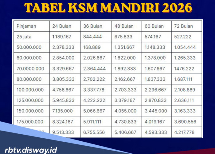 Tabel KSM Mandiri 2026 Rp 30 Juta, Berapa Cicilan Per Bulannya?