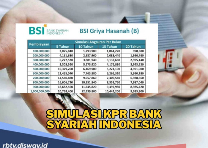 Simulasi KPR Bank Syariah Indonesia, Perlu Diketahui Sebelum Pengajuan