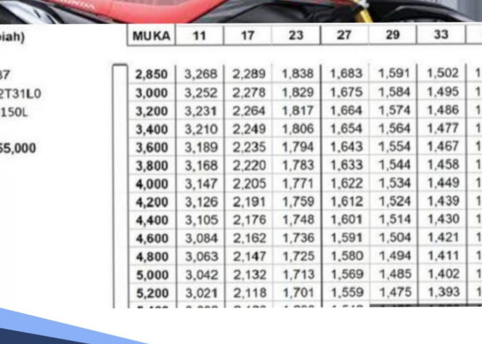 Tabel Angsuran Kredit Motor Honda CRF150L DP Mulai Rp 5 Jutaan, Cukup Bayar Rp 1,4 Juta Per Bulan